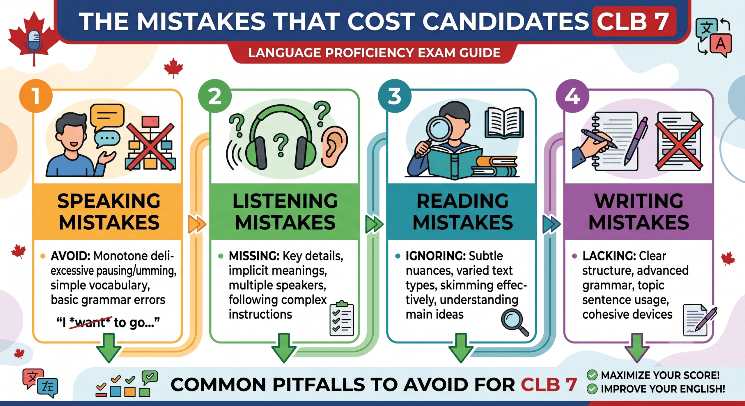 The mistakes that cost candidates CLB 7